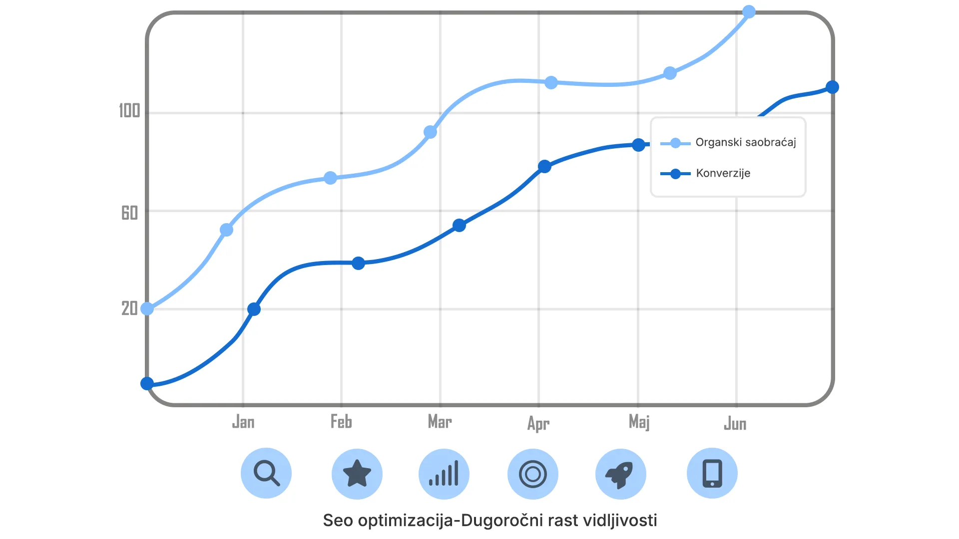 SEO optimizacija